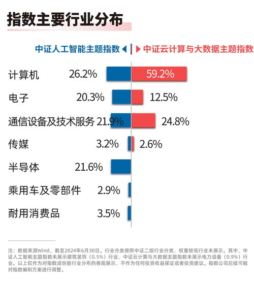 數(shù)字經(jīng)濟(jì)浪潮下的北京機(jī)遇 人工智能與云計(jì)算ETF聚焦產(chǎn)業(yè)鏈龍頭